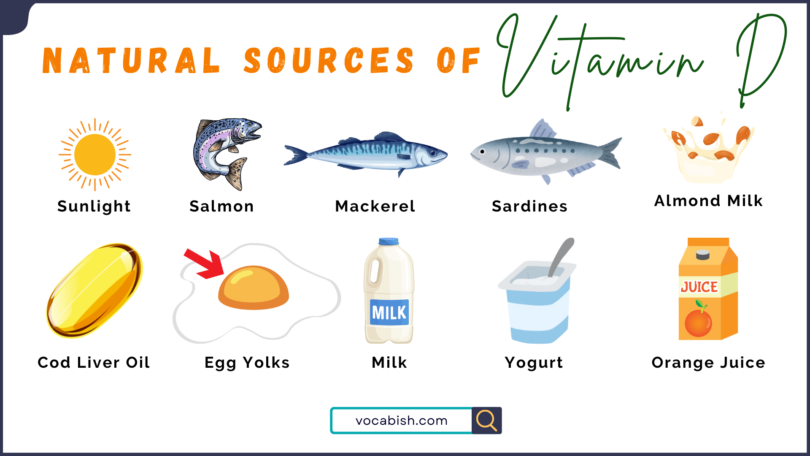 Natural Sources of Vitamin D in English with PDF