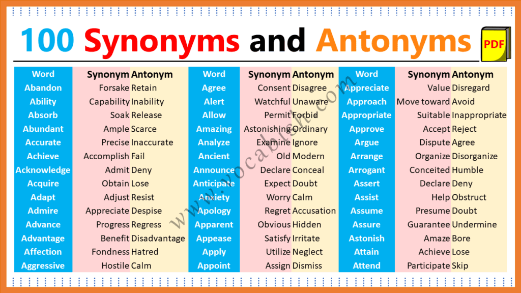 Words Starts with Letter A - Synonyms, Antonyms, and Sentences