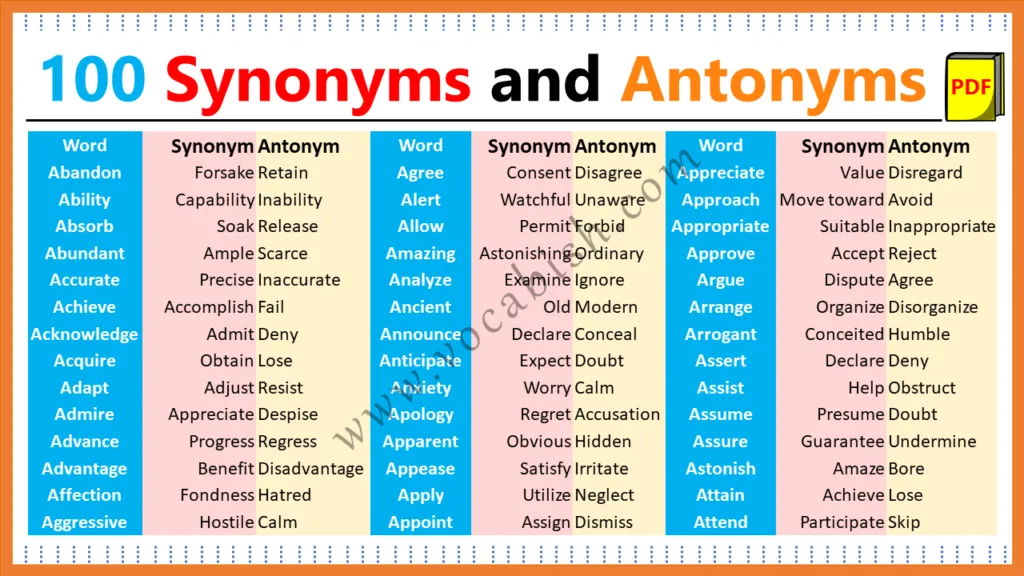 Words Starts with Letter A - Synonyms, Antonyms, and Sentences