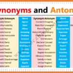Words Starts with Letter A - Synonyms, Antonyms, and Sentences