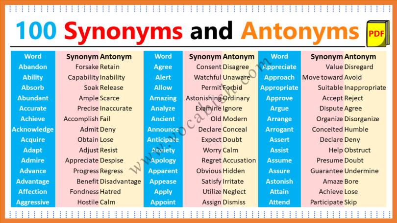 Words Starts with Letter A - Synonyms, Antonyms, and Sentences