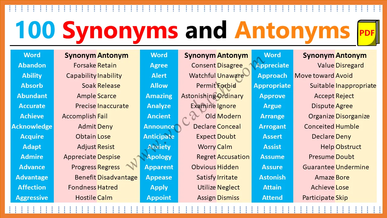 200+ Words Starts with Letter A - Synonyms, Antonyms, and Sentences