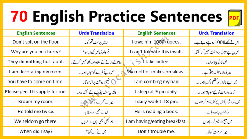 70 English Practice Sentences with Urdu Translation