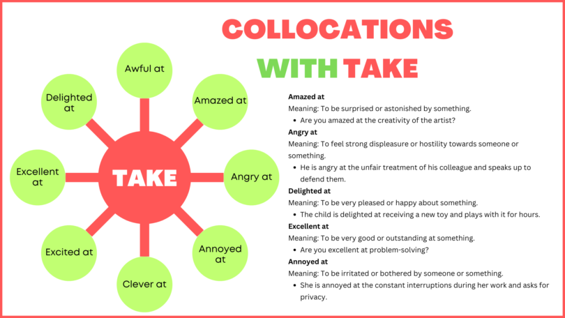 Collocations and Expressions with At