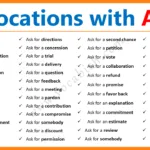 Collocations With Ask in English