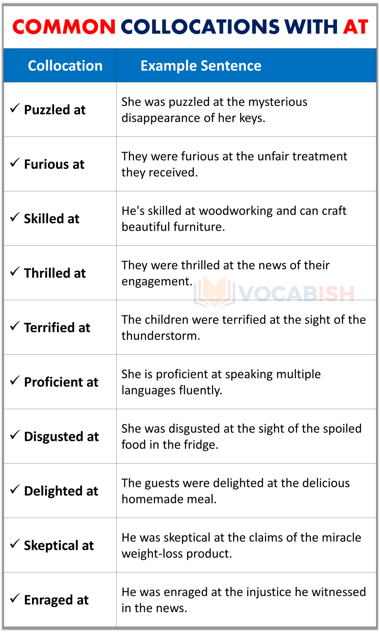 20+ Collocations and Expressions with At | Vocabish
