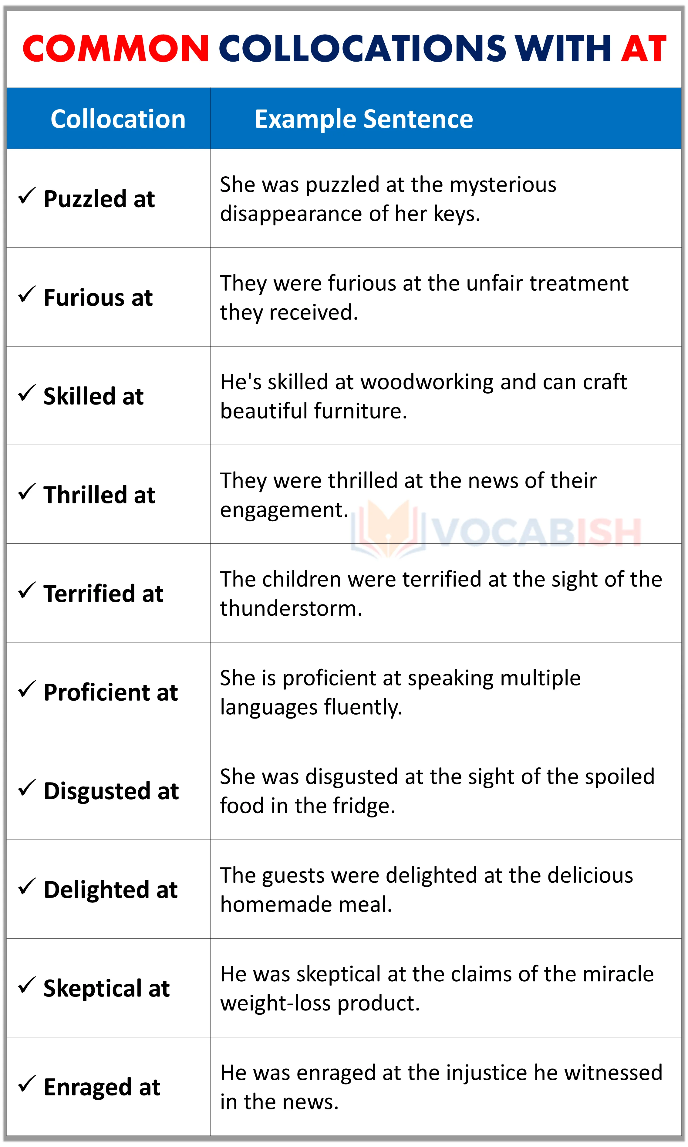 Collocations and Expressions with At