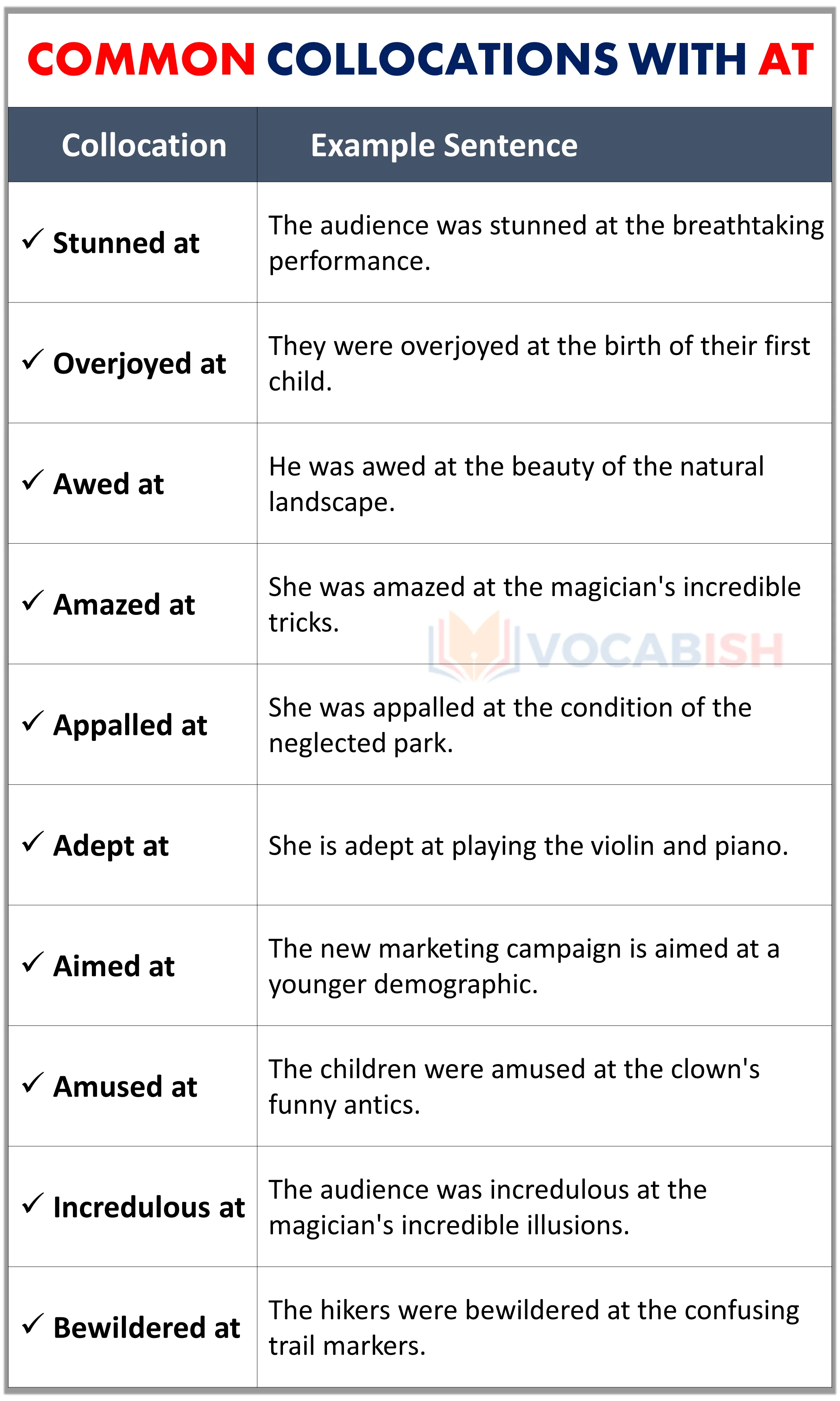 Collocations and Expressions with At