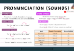 Pronunciation with Phonetics and Stress Words Examples