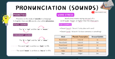 Pronunciation with Phonetics and Stress Words Examples