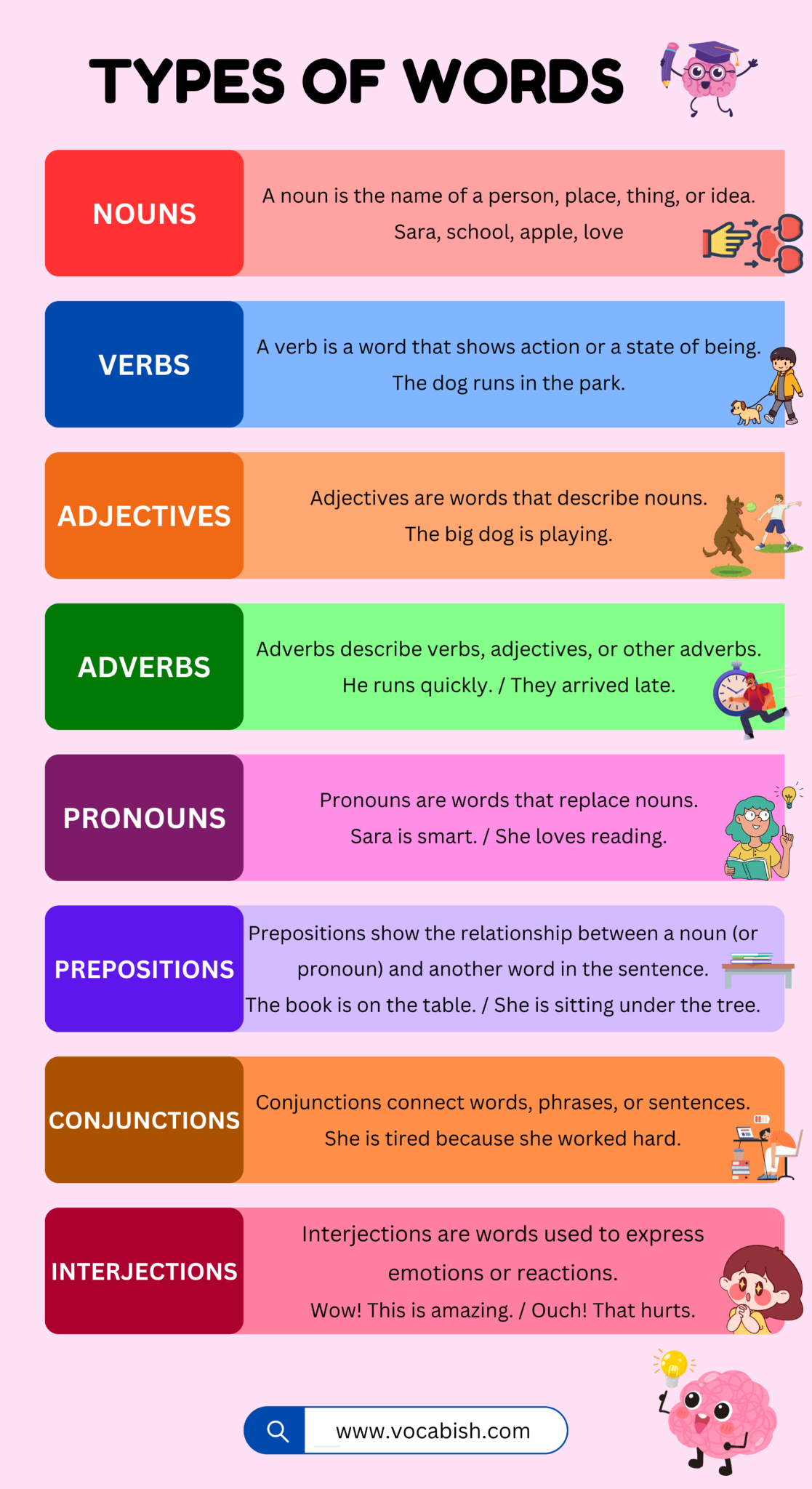 types-of-words-explained-in-english-with-examples-vocabish