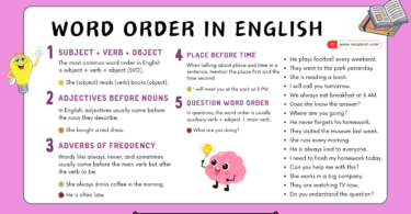 Word Order Explained in English