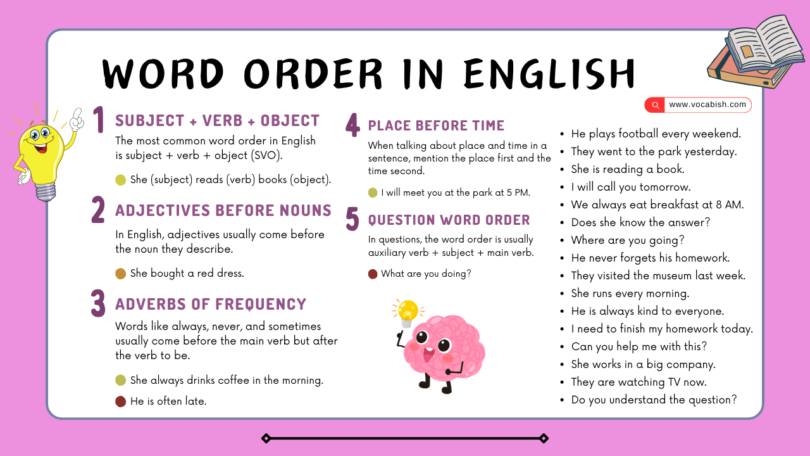 Word Order Explained in English