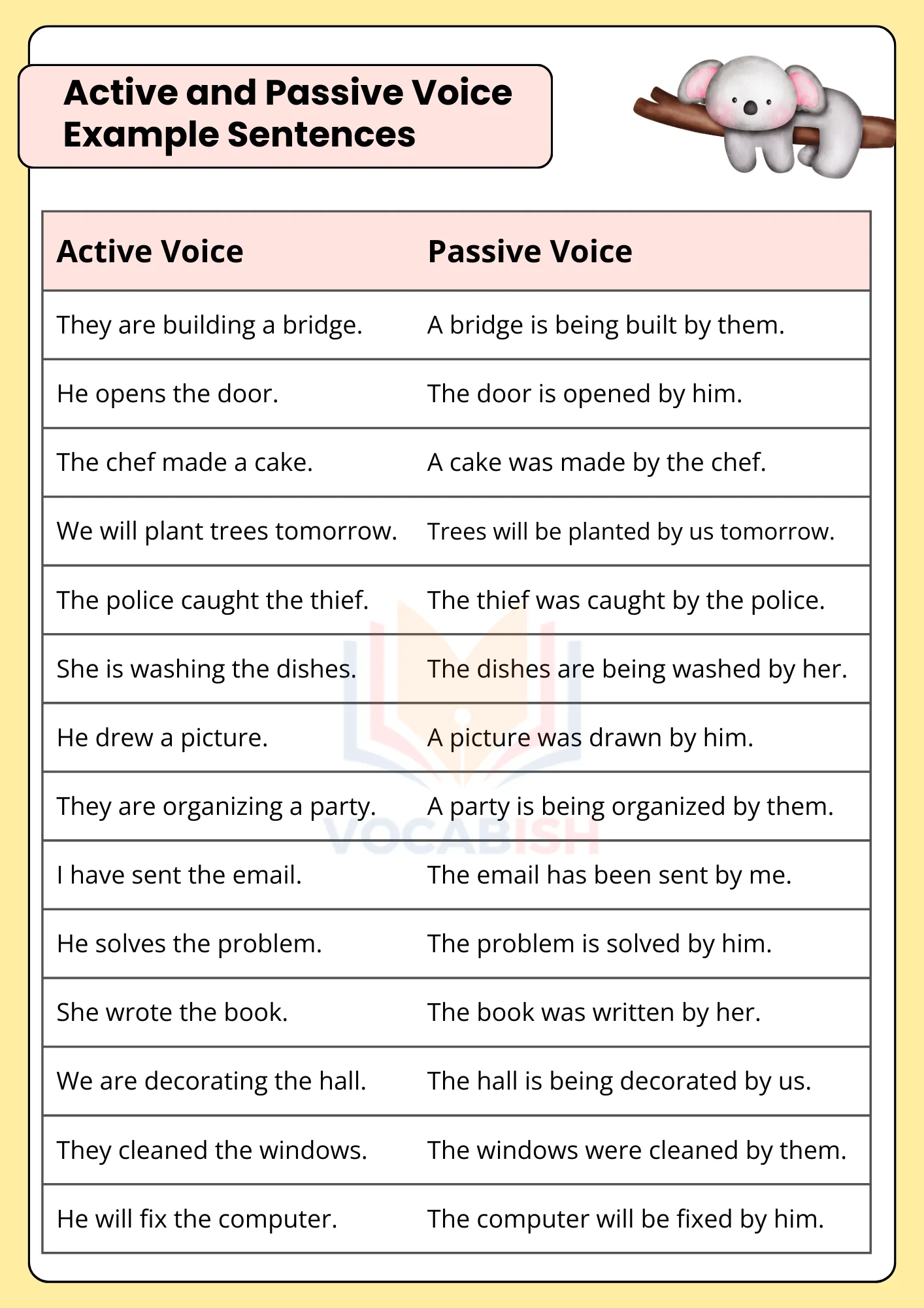 110 Active and Passive Voice Examples Sentences in English with PDF
