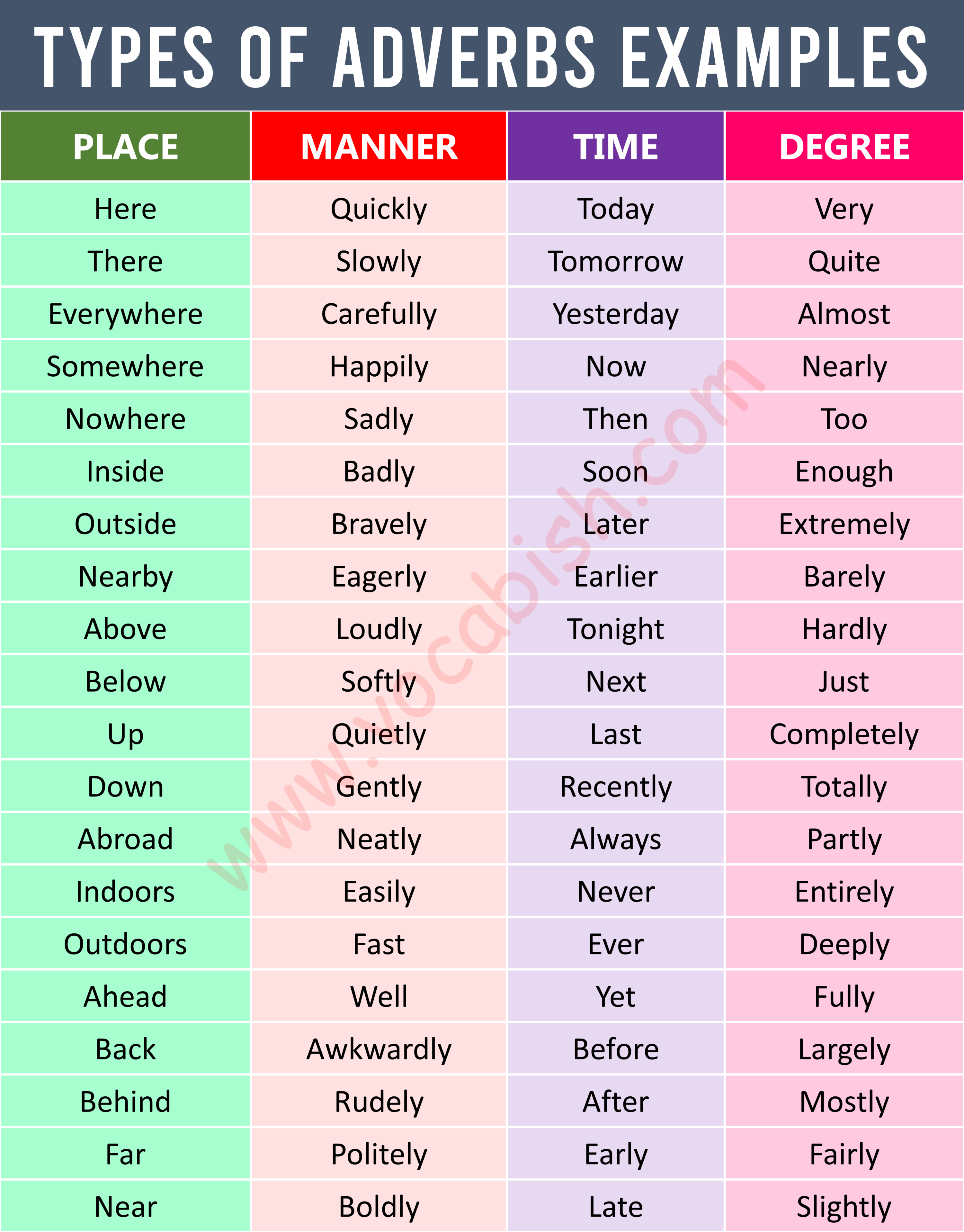 A to Z List of Adverbs