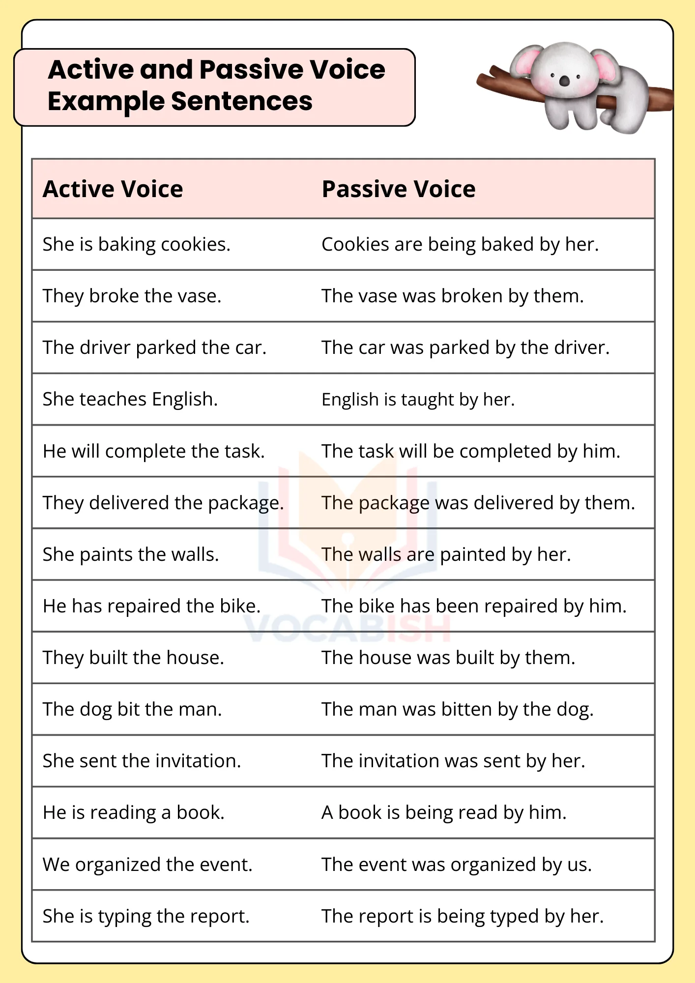 110 Active and Passive Voice Examples Sentences in English with PDF