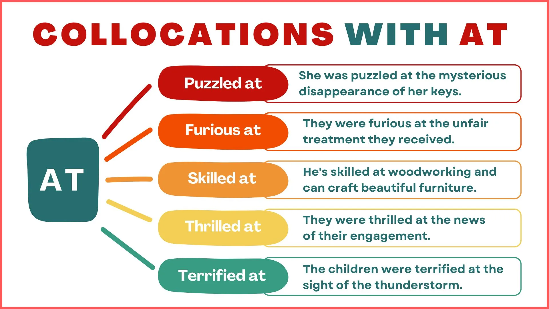 A friendly and clear list of common "at" expressions like "at home," "at last," and "at the moment" with easy examples.