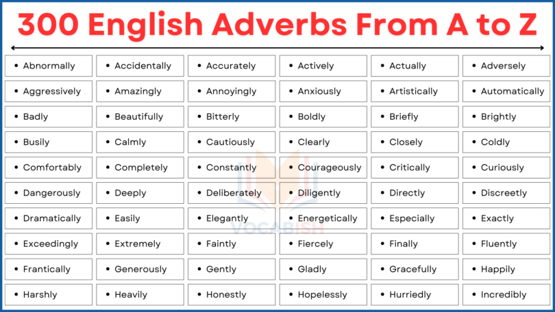 300 Daily Use English Adverbs from A to Z | Adverbs List