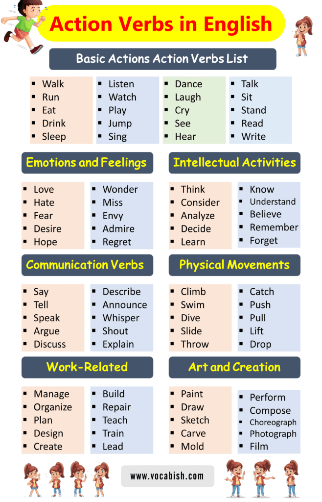 Action Verbs List in English with Meanings