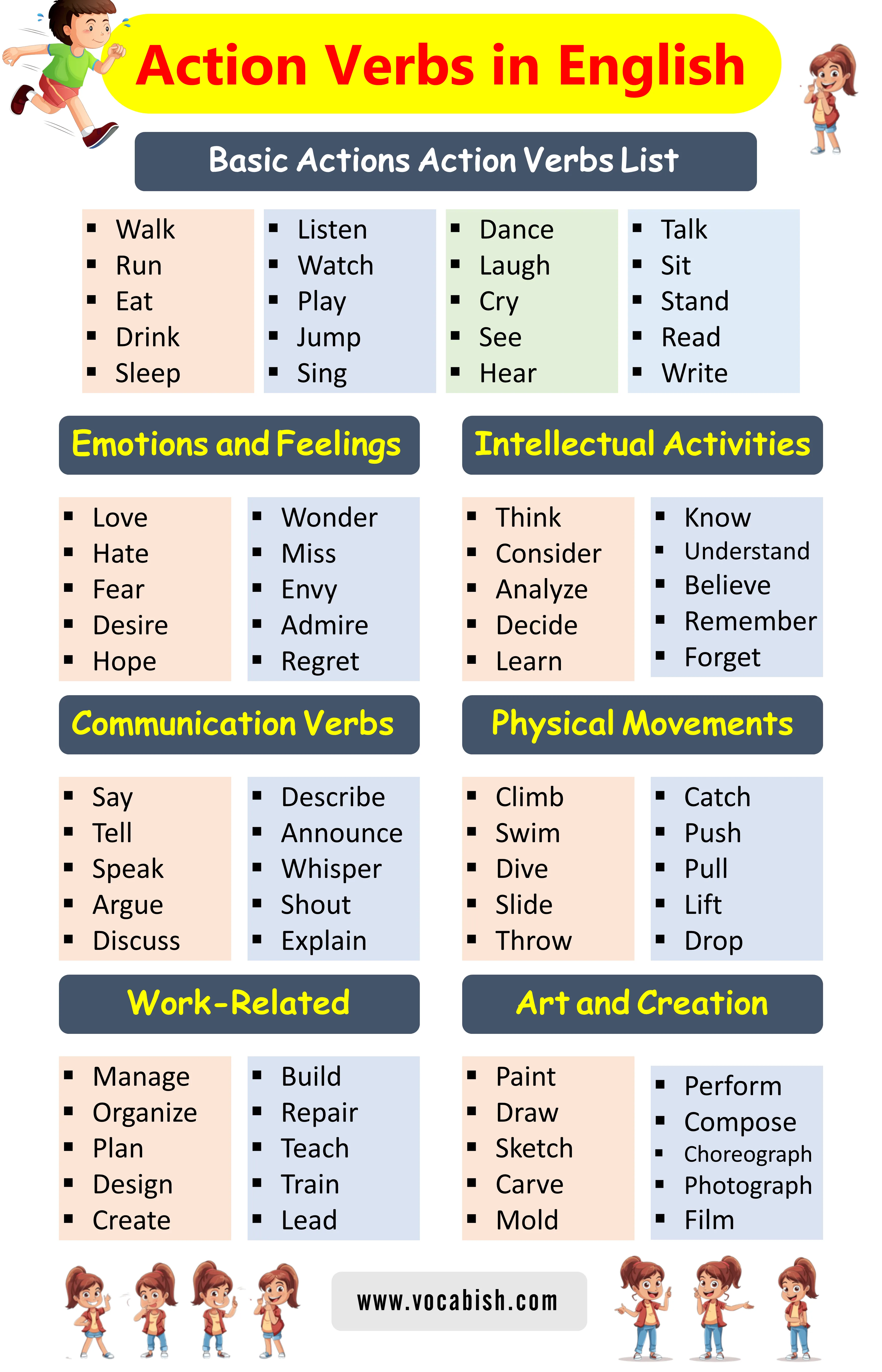 200+ Action Verbs List in English