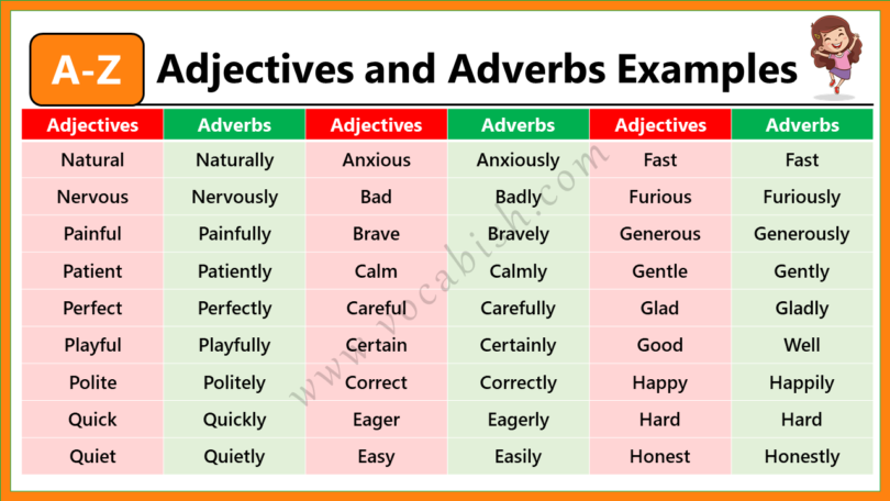 Adjectives and Adverbs Examples Used in the English Language