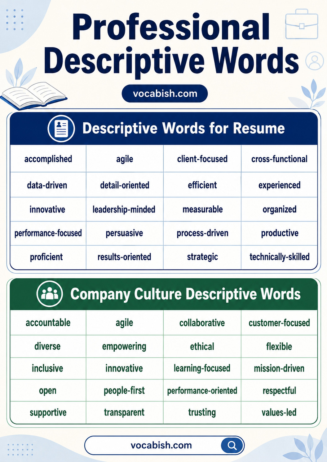 Professional and resume descriptive words