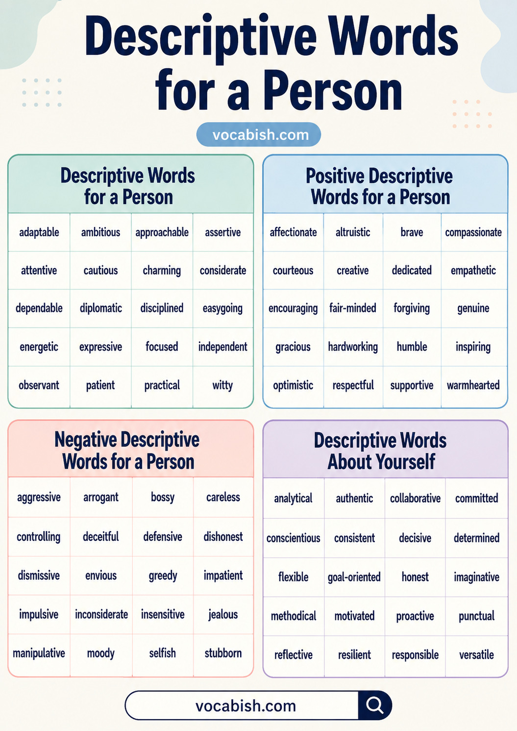 Descriptive words for a person vocabulary chart