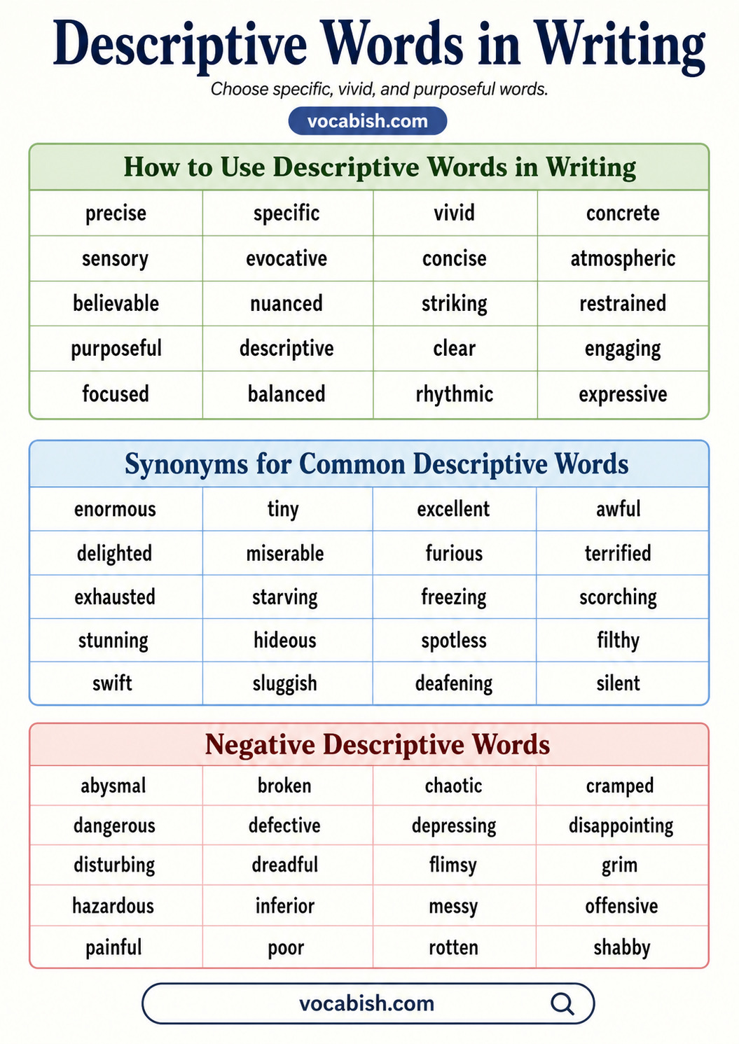 Descriptive words for stronger English writing