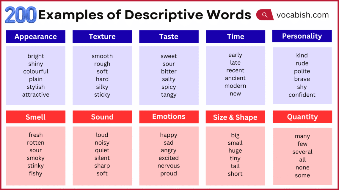 Descriptive Words Examples with Types