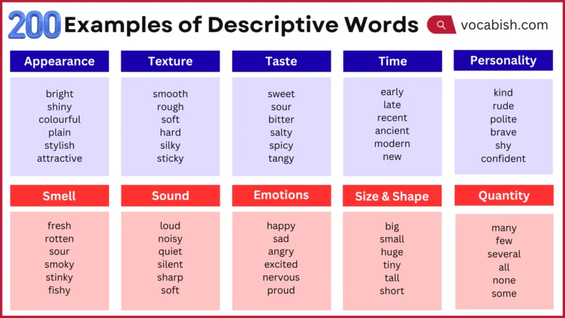 1000+ Descriptive Words in English with Meanings and Examples