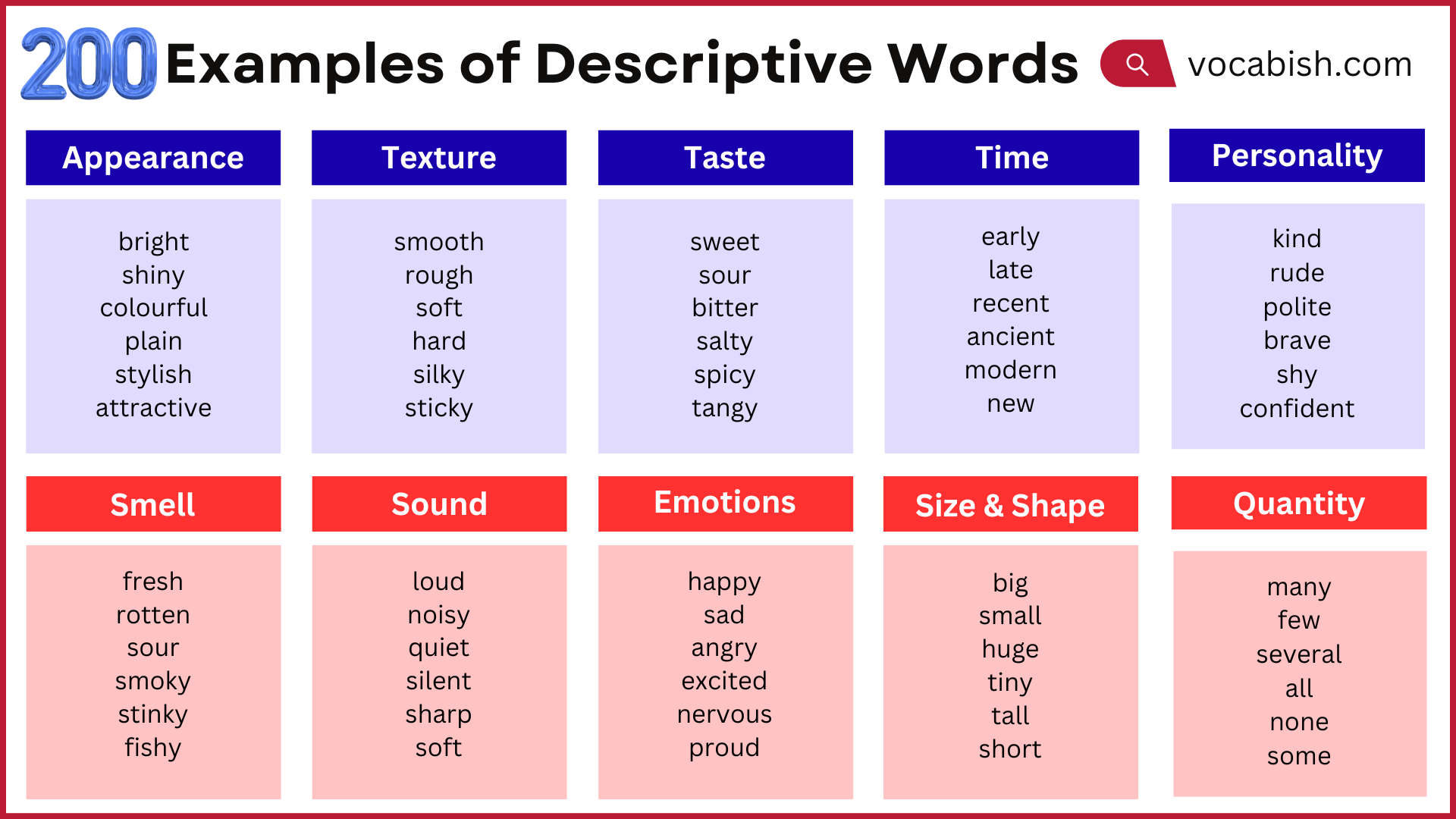 250+ Descriptive Words Examples with Types | Vocabish
