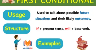 First Conditional Sentences in English with Examples