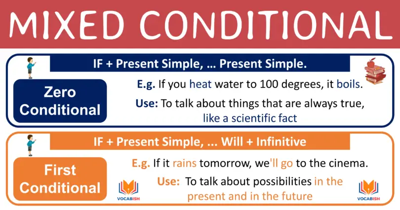 Mixed Conditional Sentences with Examples