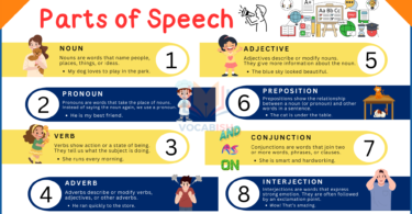 Parts of Speech in English