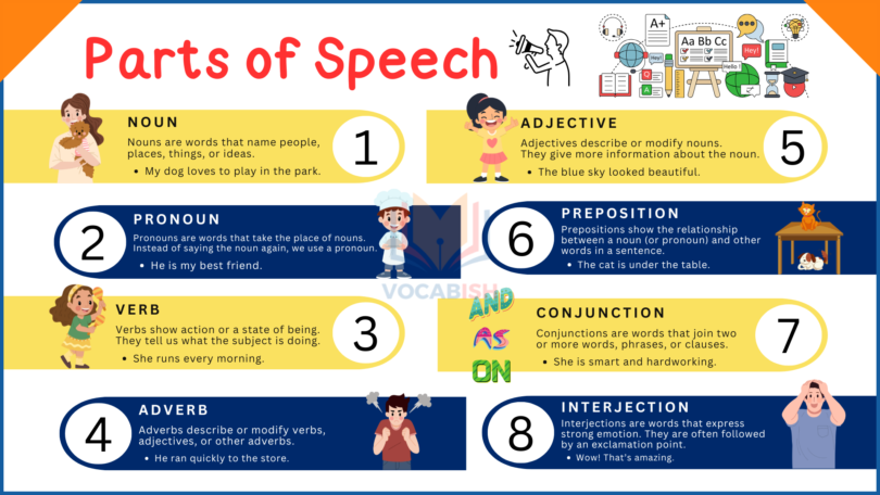 Parts of Speech in English