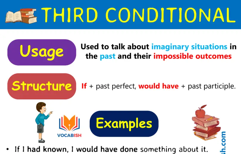 Third Conditional Sentences with Examples