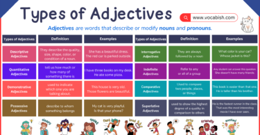 Adjectives in English | Types of Adjectives with Examples