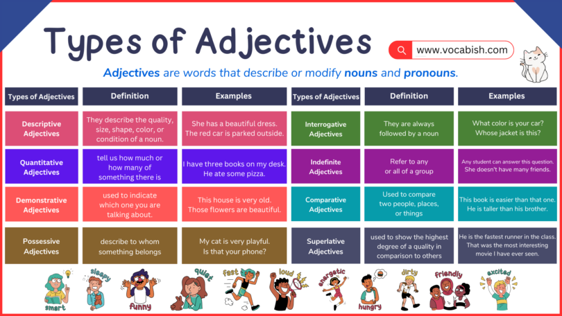 Adjectives in English | Types of Adjectives with Examples