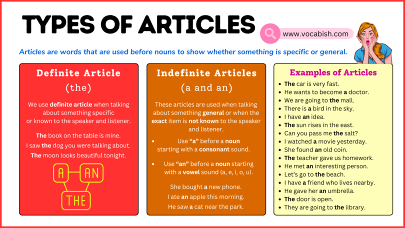 Articles and Their Types Used in the English Language