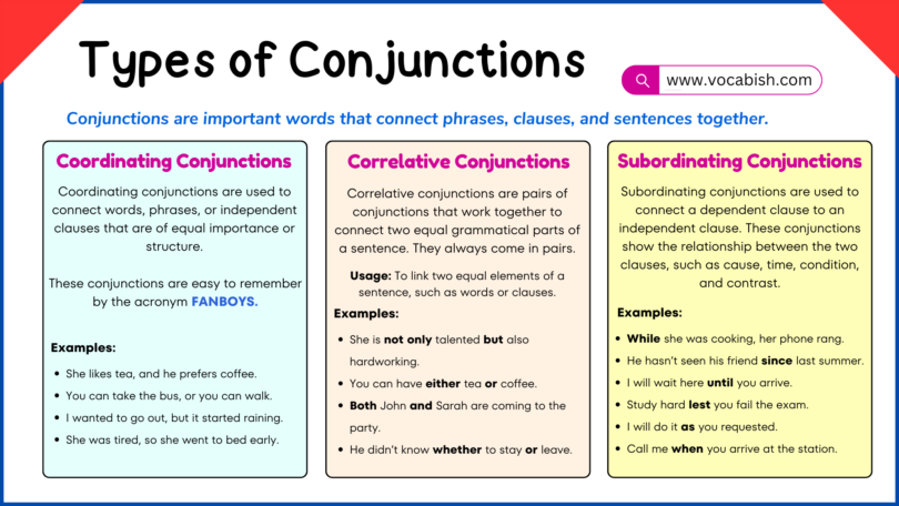 Conjunctions and Their Types with Examples