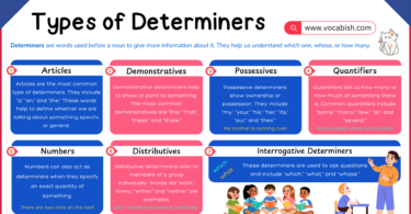 Determiners | Types of Determiners with Examples