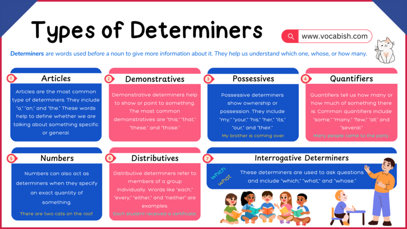 Determiners | Types of Determiners with Examples