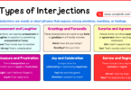 Interjections | Definition, Meanings, and Examples