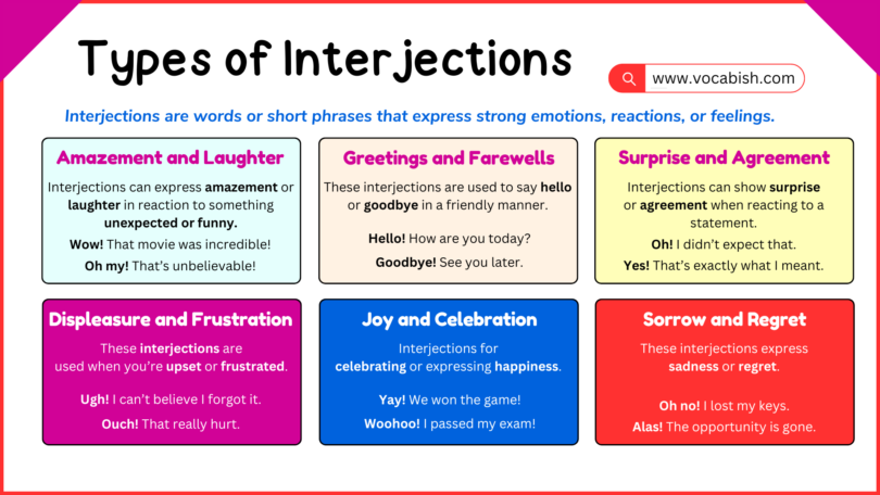 Interjections | Definition, Meanings, and Examples