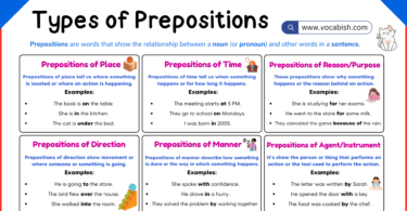 Prepositions in English | Types of Prepositions with Examples