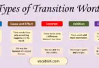 Transition Words Used in the English Language