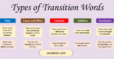 Transition Words Used in the English Language