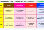 Verb Tenses Chart | 12 Types of Verb Tenses