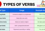 Verbs | 16 Types of Verbs in English with Examples