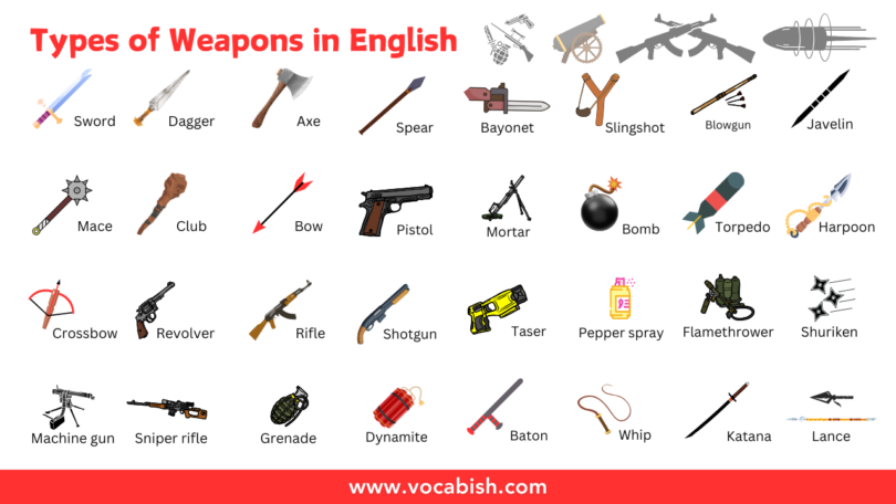 All Types of Weapon Names in English with Images